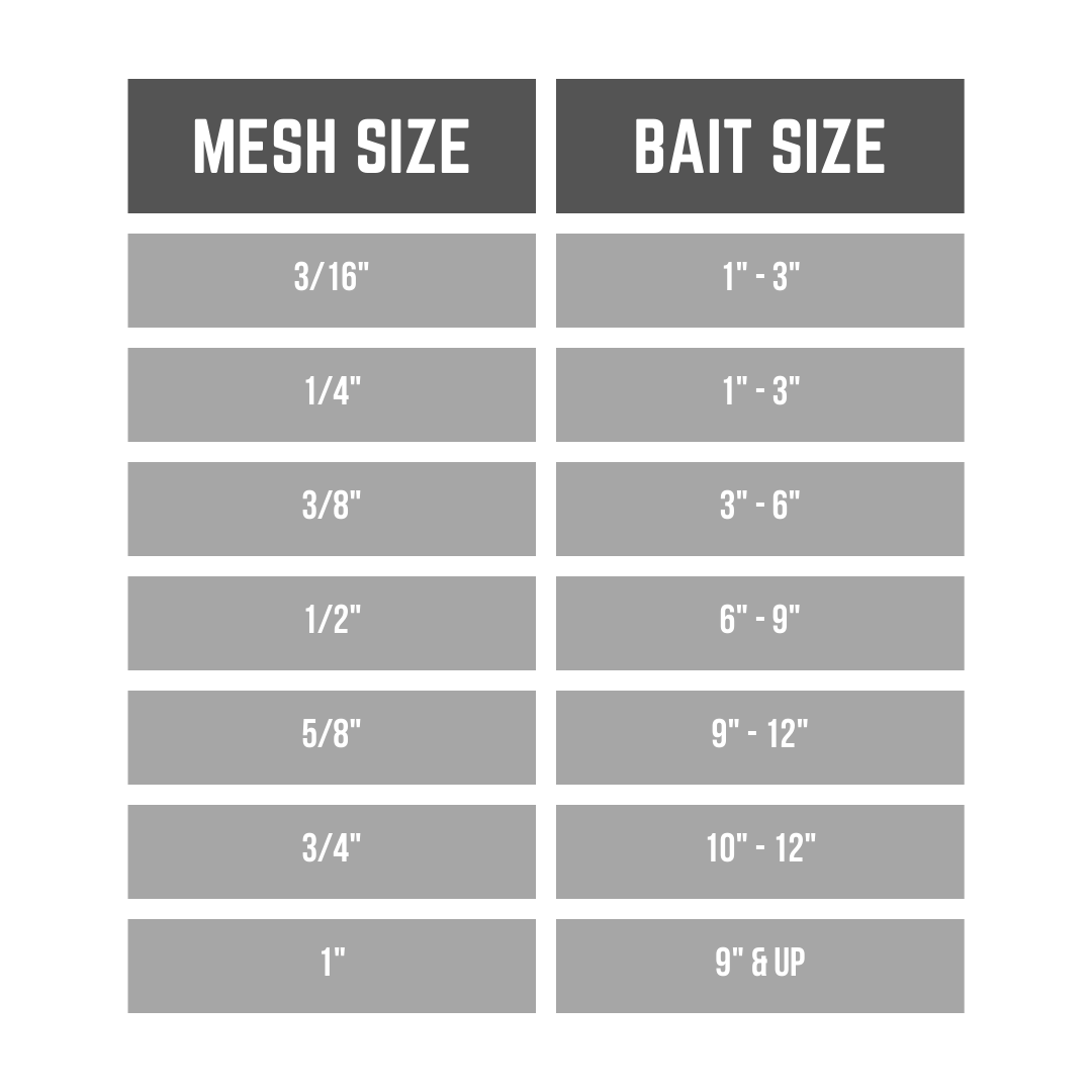 Mesh Size to Bait Size Table